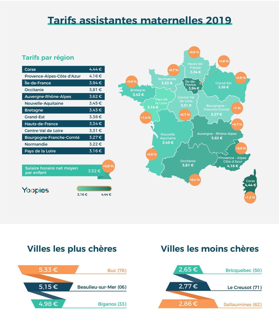 Tarif baby-sitter, salaire nounou : payer moins de 10€/h pour de la Tarif baby-sitter, salaire nounou : payer moins de 10€/h pour de la
