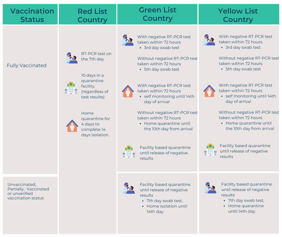 Philippines' Travel and Quarantine Guidelines for Returning OFWs