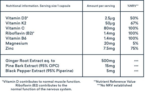 Super Soother Nutrients