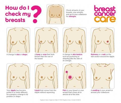 Boob Check 101: An Easy Guide To Your Breast Health