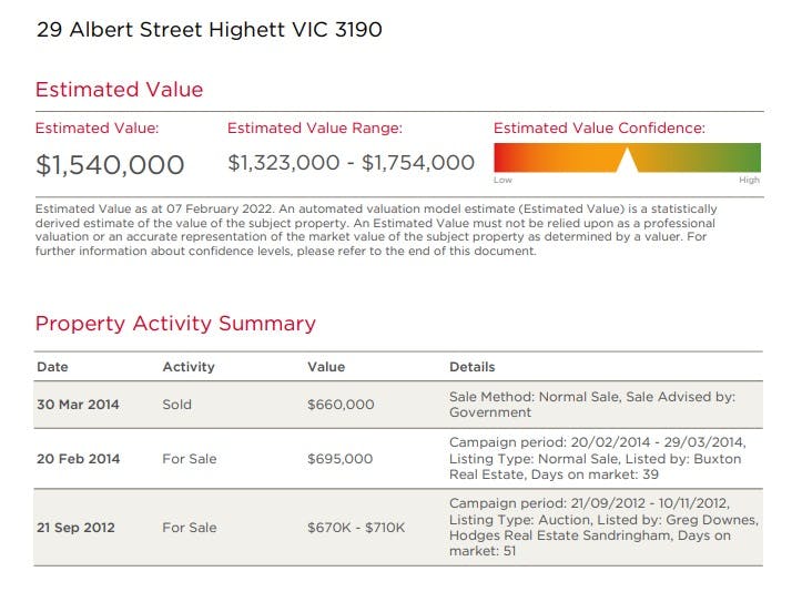 Property Profile Report Example