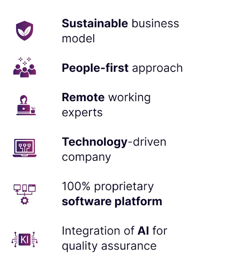 yoummday business model