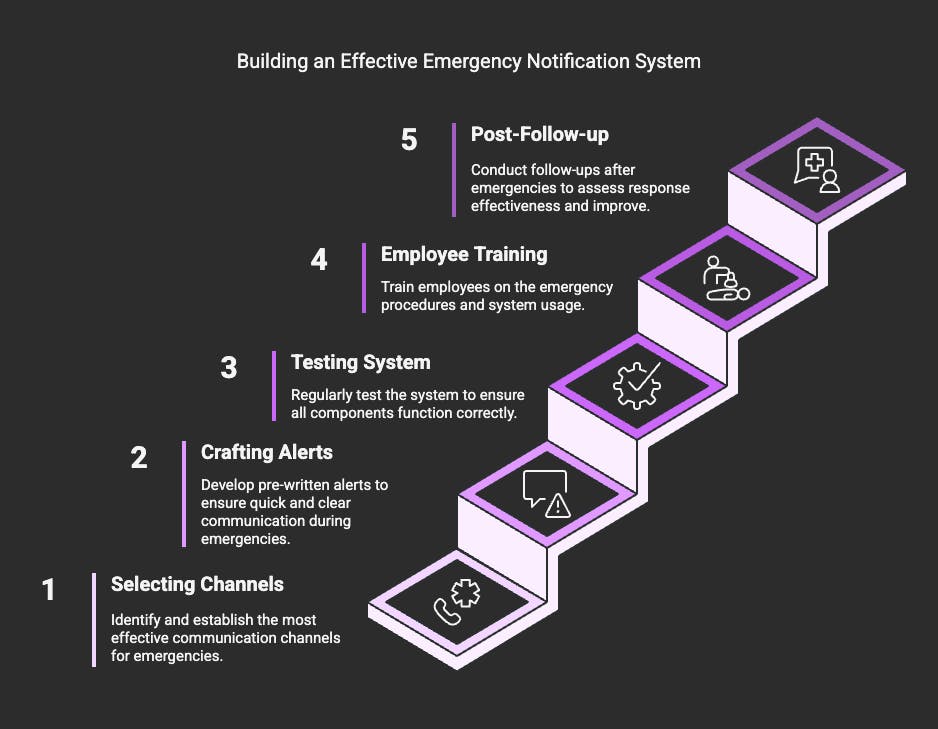 How to build an effective emergency notification system for business
