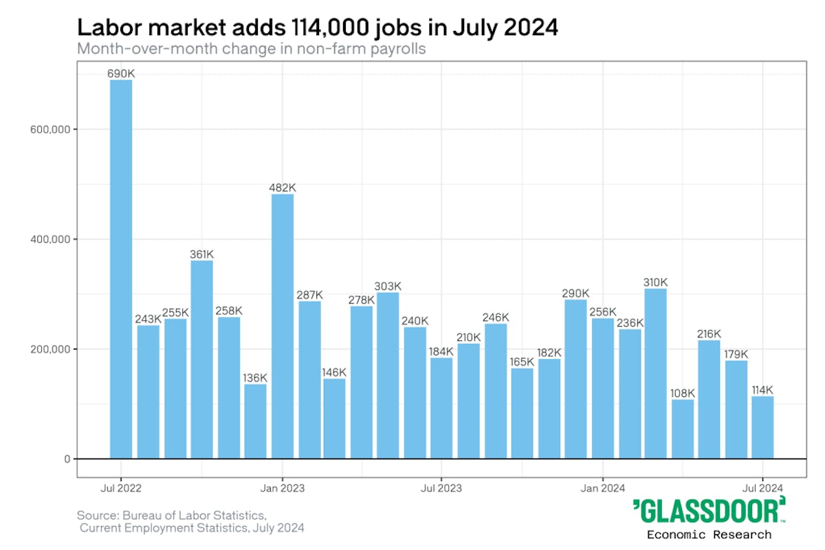 what-the-latest-july-job-report-means-for-recruitment-and-retention-1