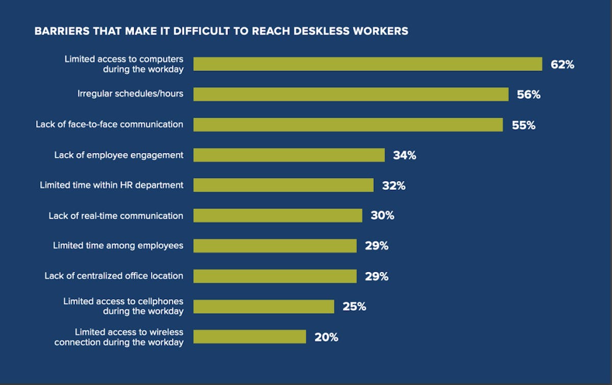 Best Strategies to Engage Non-Desk Workers During Open Enrollment