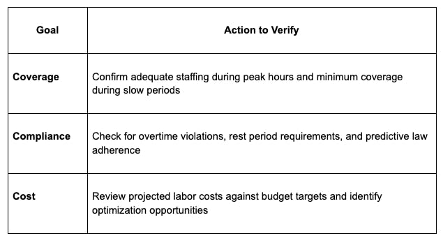 employee availability
