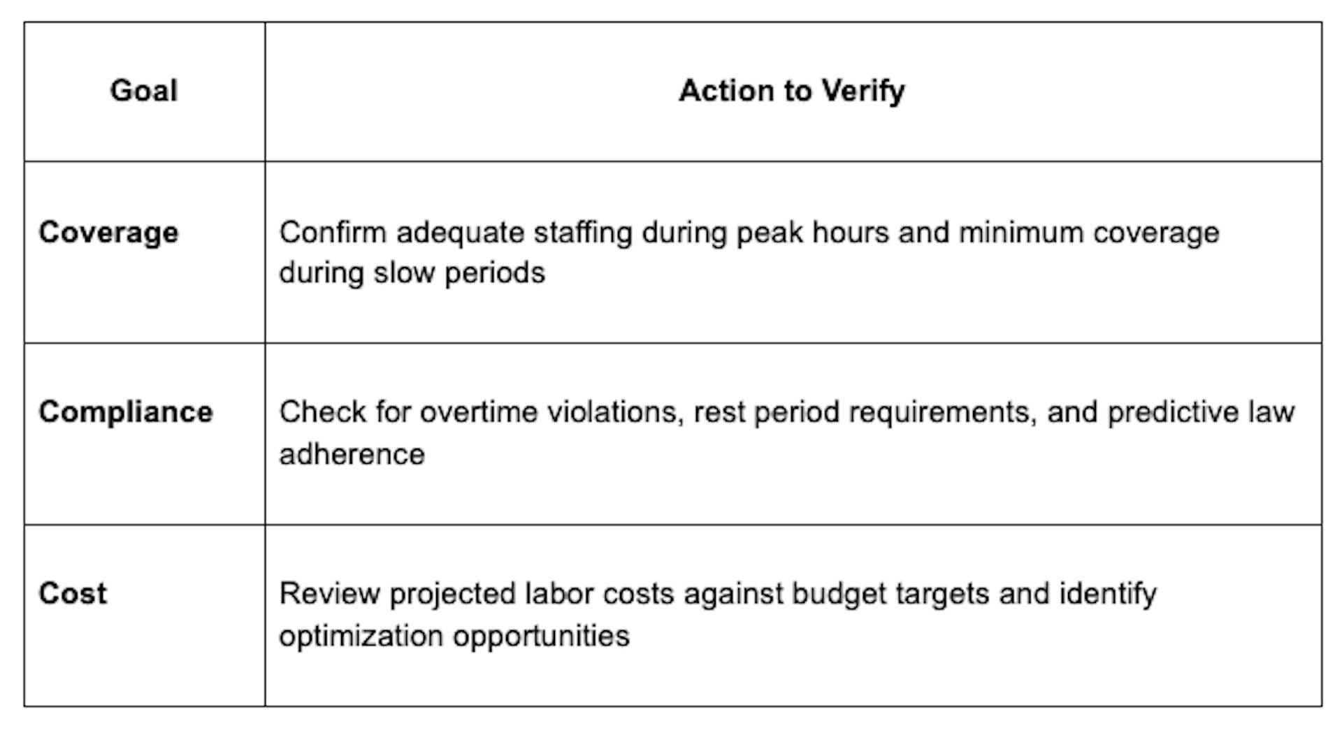 employee availability