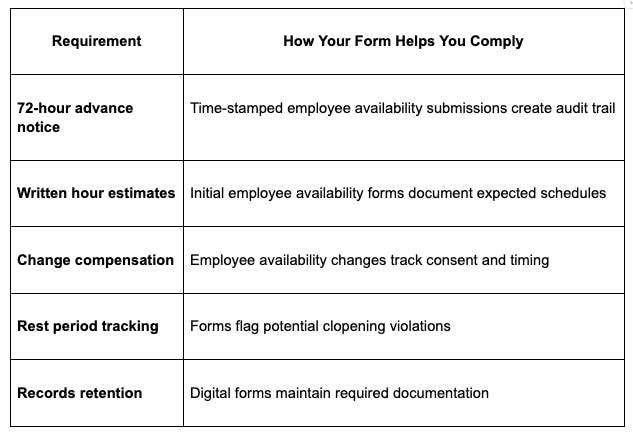 employee availability