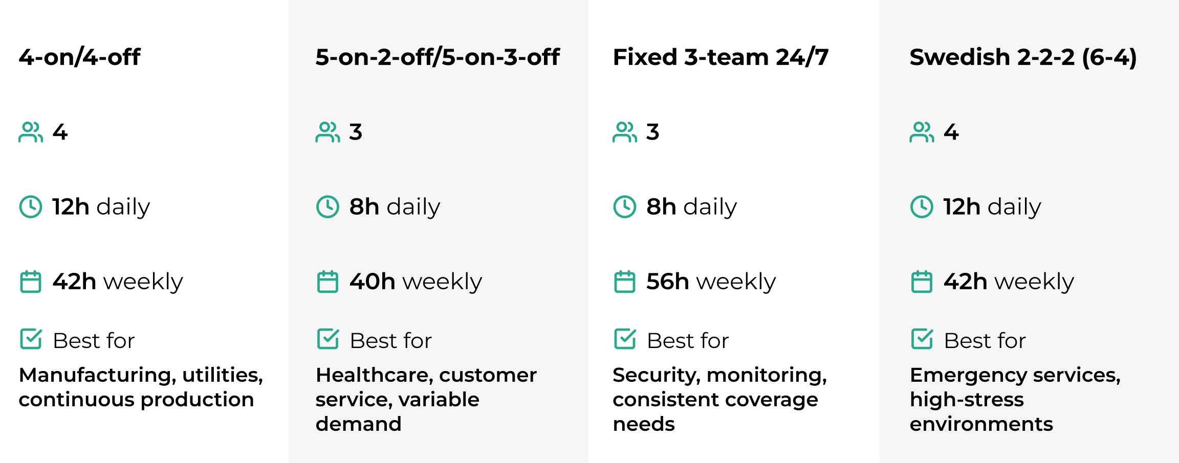 24 Hour Coverage Shift Schedule