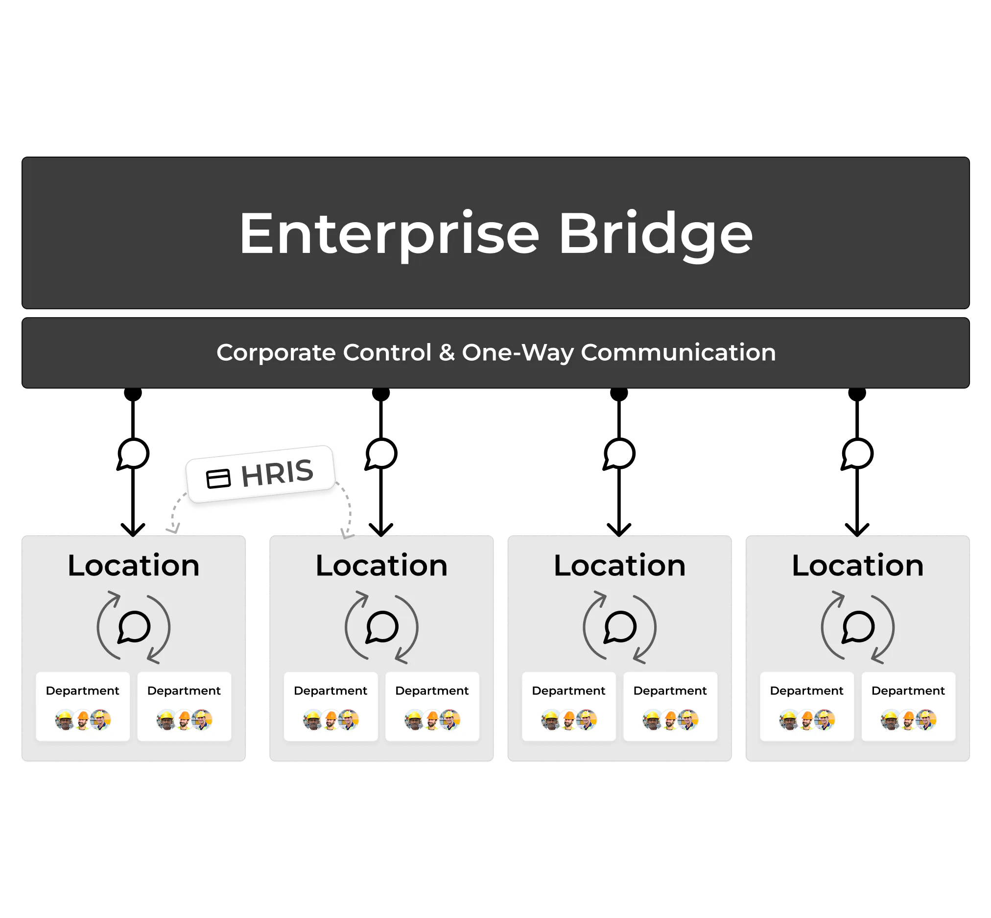 enterprise-bridge