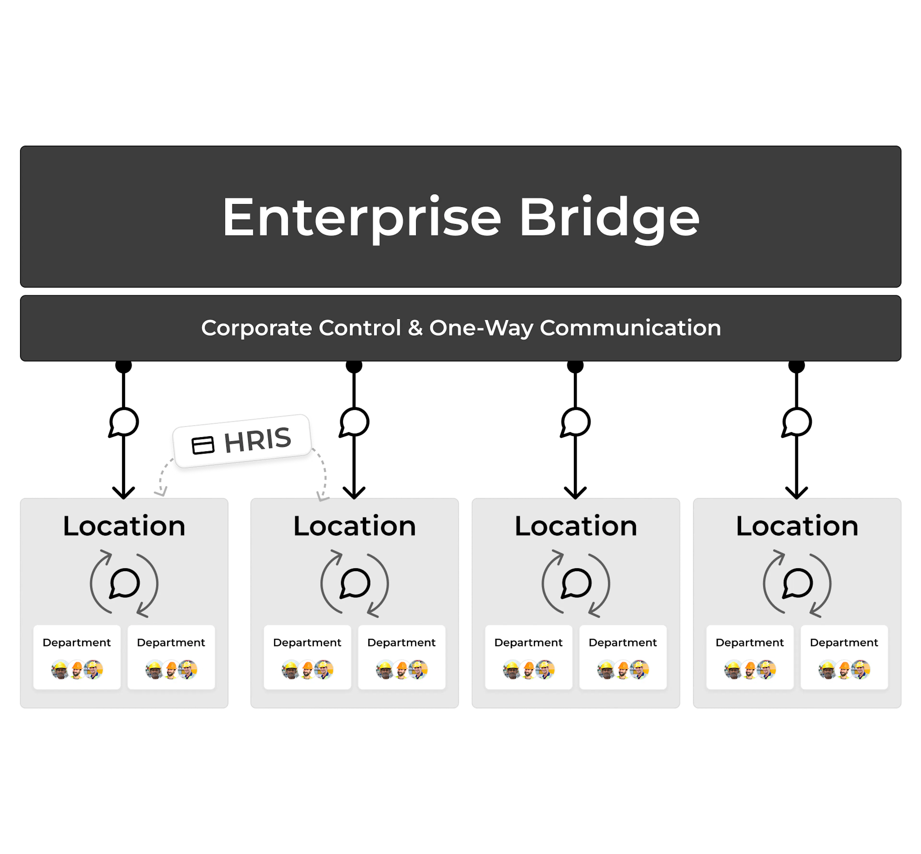 enterprise-bridge