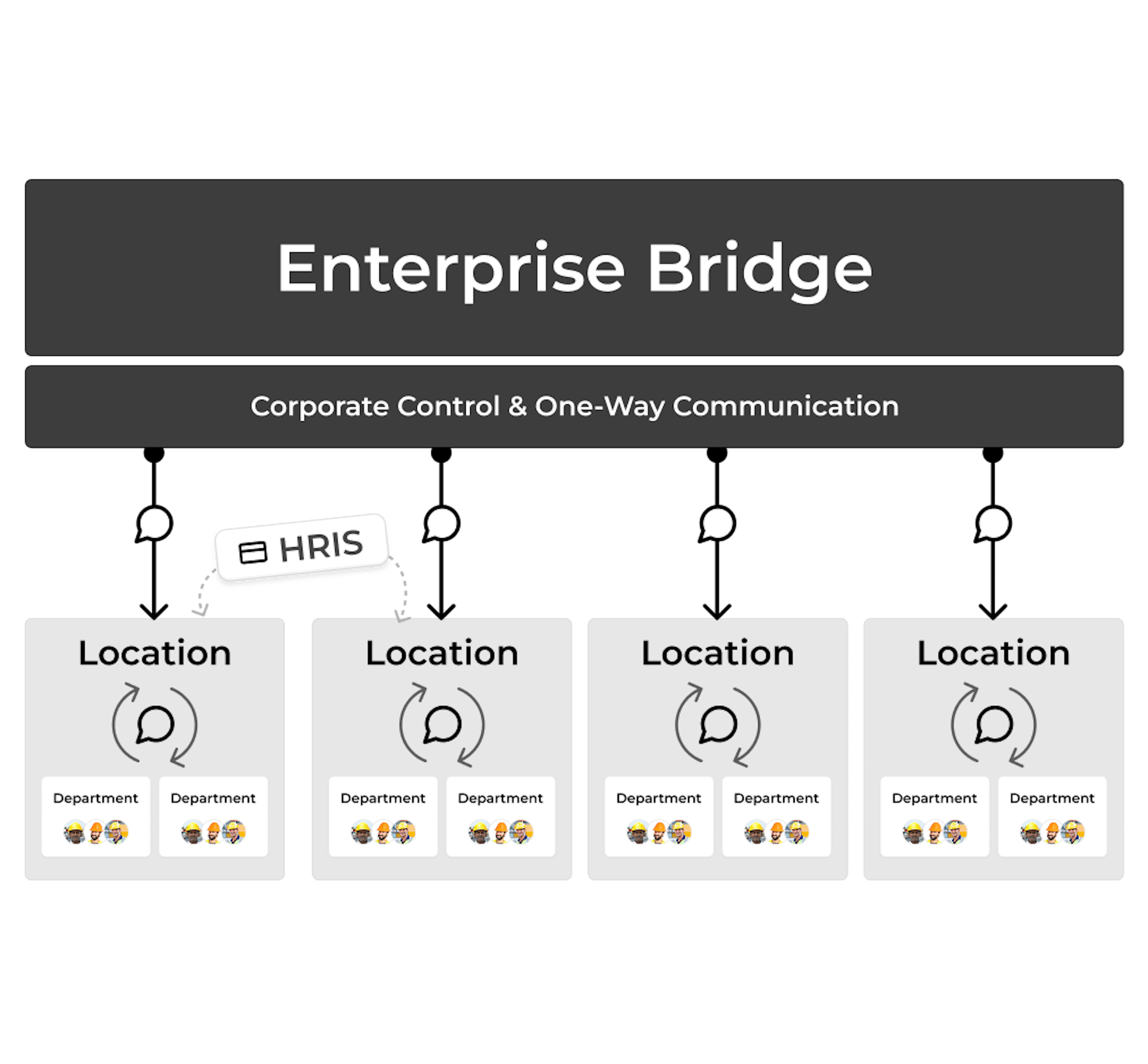 Enterprise Bridge
