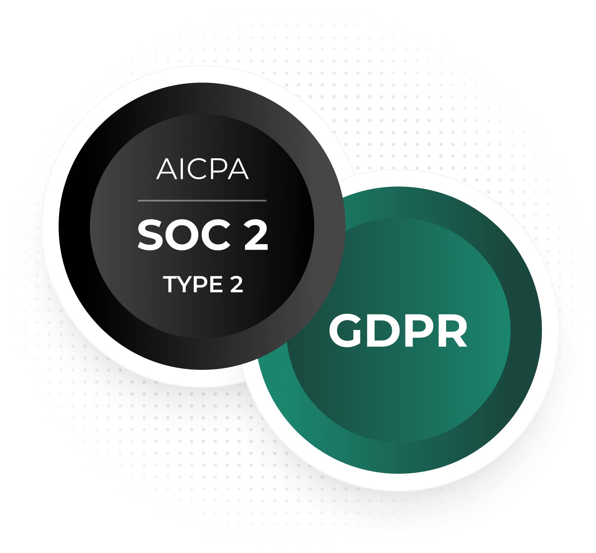 Enterprise-Grade Security and Data Privacy