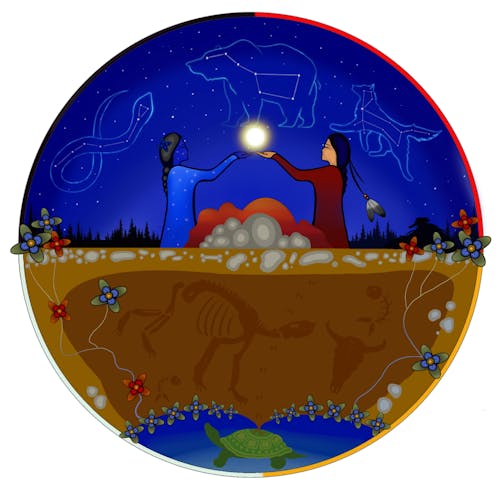 Indigenous Knowledges