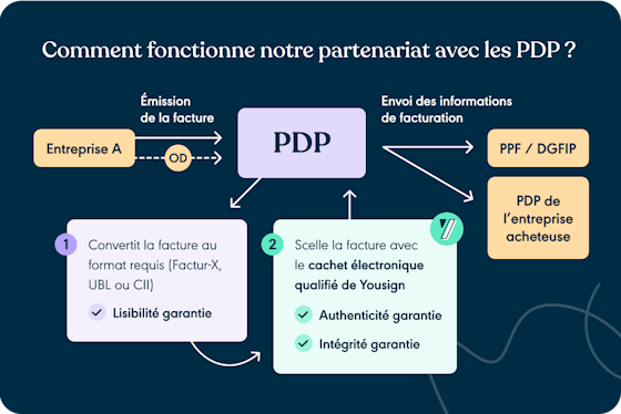 Infographie fonctionnement PDP