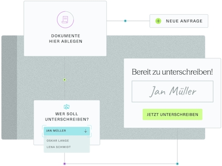 Signature électronique en Autriche