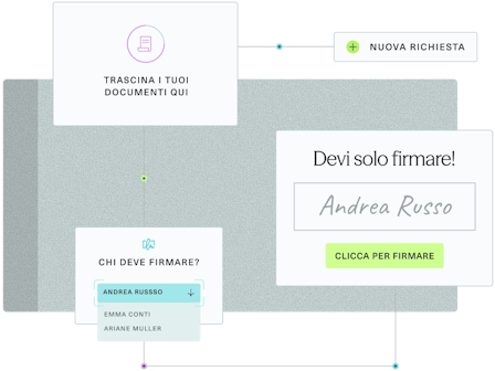 Documento firmato su un computer