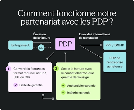 Infographie fonctionnement PDP