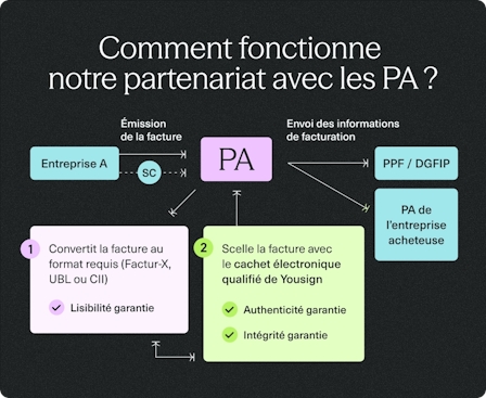 Infographie fonctionnement PDP