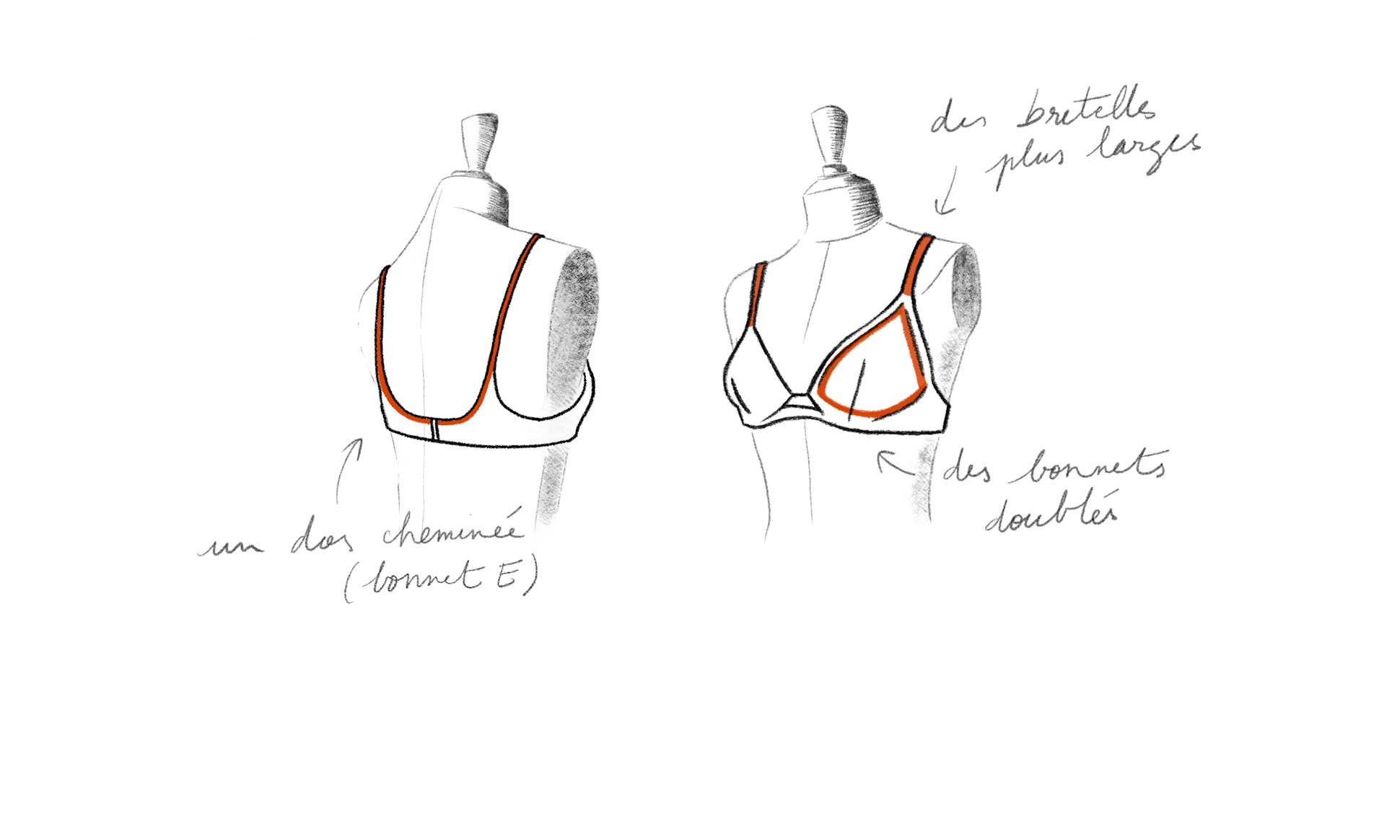 Les dessous de la création - Source d'amour