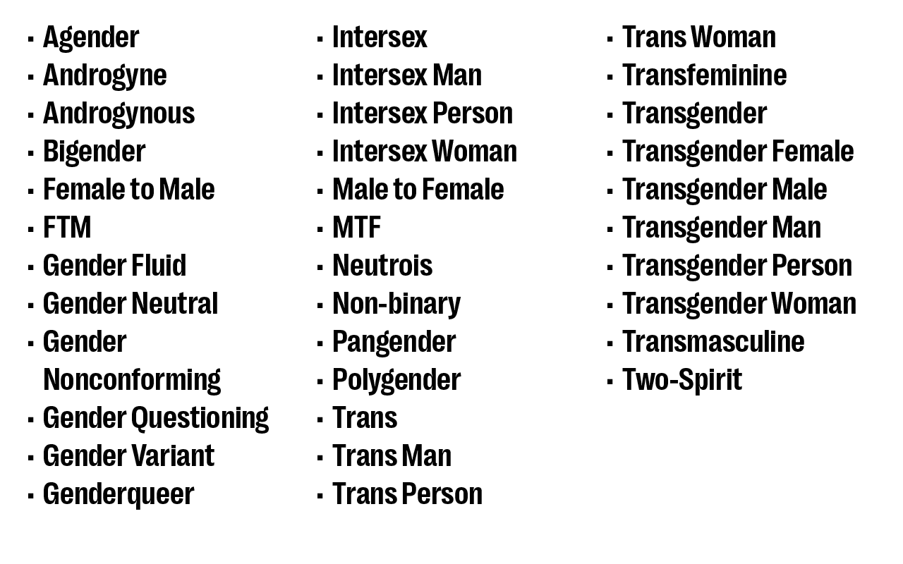 Genders list