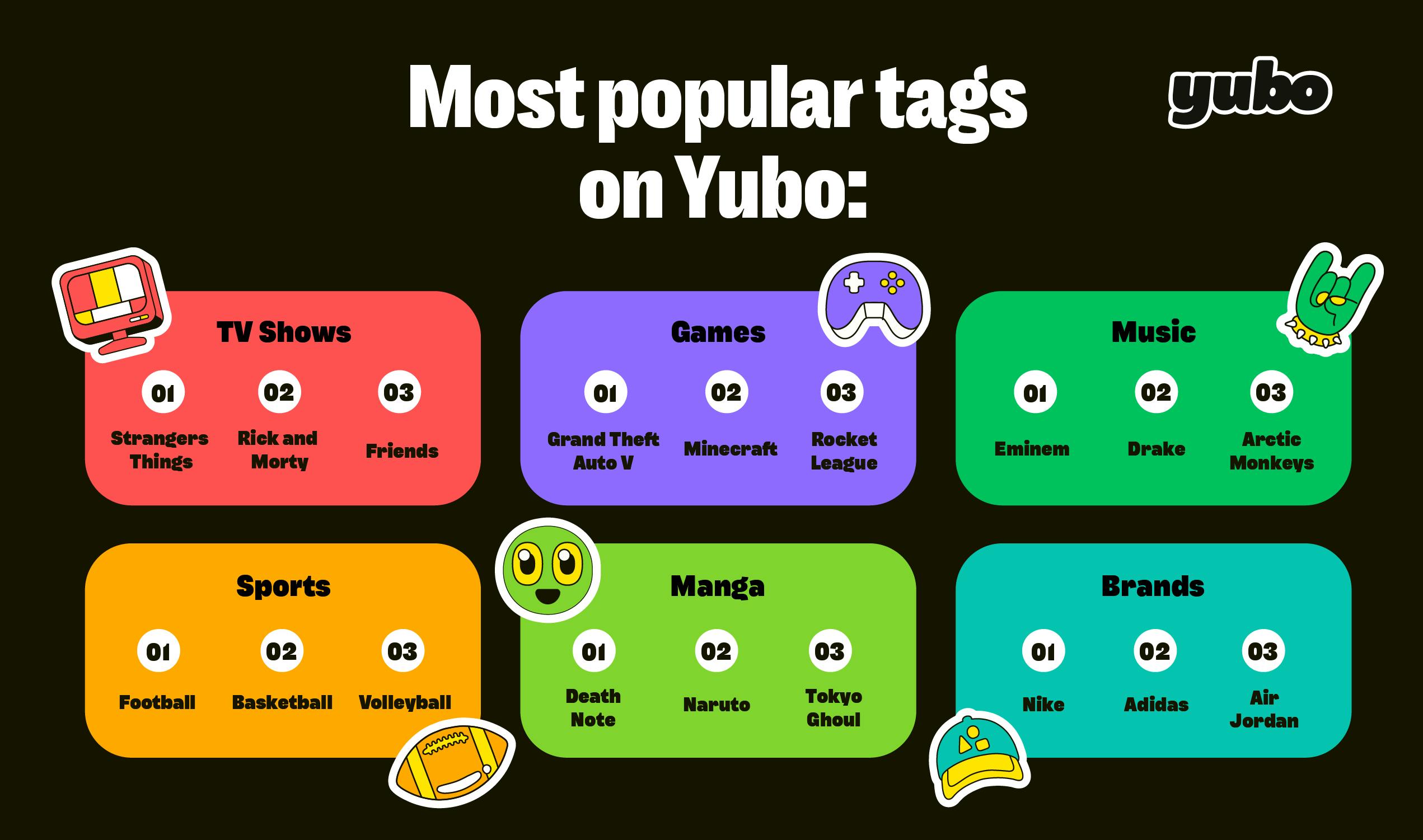Meest populaire tags op Yubo. 6 categorieën zijn aanwezig: TV shows, Games, Muziek, Sport, Manga en Merk