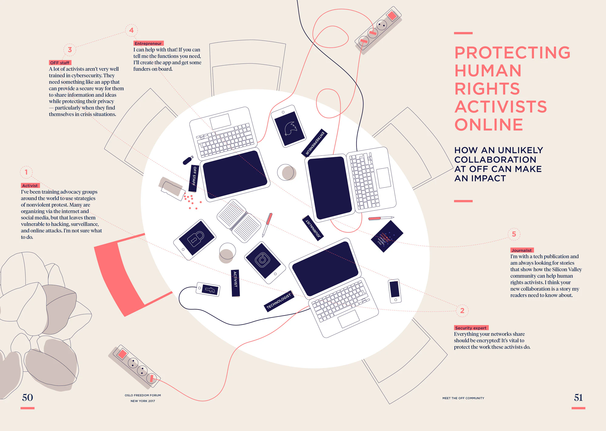 Image shows an infographic titled Protecting Human Rights Activists Online How an Unlikely Collaboration at OFF Can Make an Impact. It depicts an illustration of a table from above surrounded by chairs. There are various devices (laptops, phones, tablets, etc) on the table. To the left there is an illustration of a plant. It is surrounded by small text.