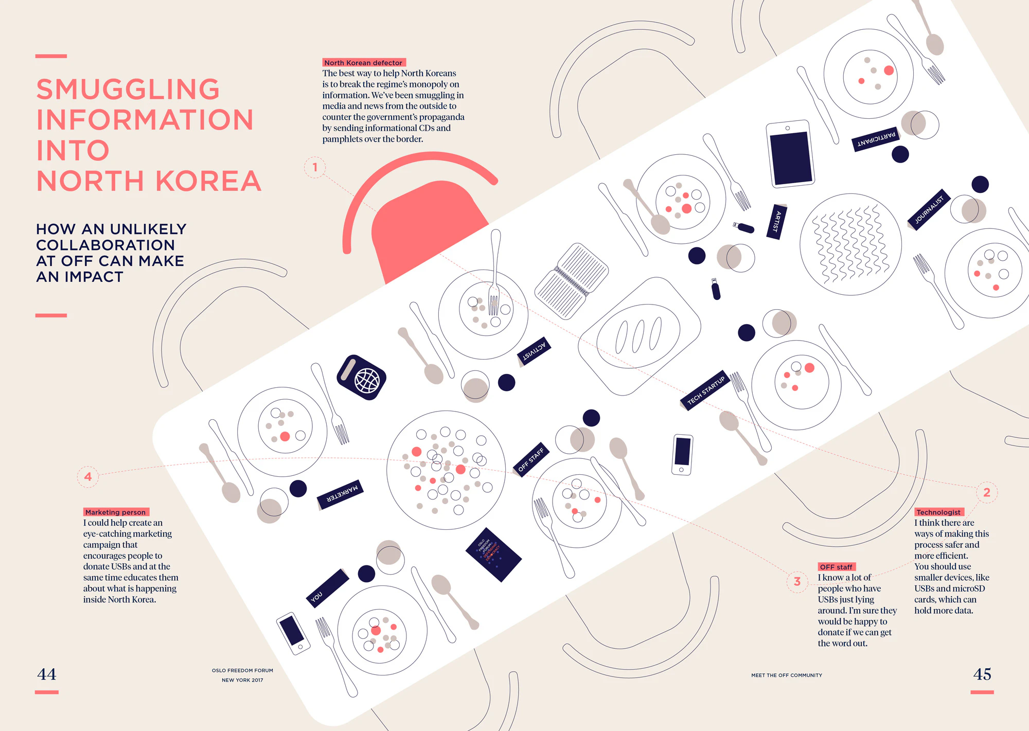 Image shows a graphic titled Smuggling Information into North Korea How an Unlikely Collaboration at OFF Can Make an Impact. It shows a digital illustration of a rectangular table surrounded by small text and illustrations of chairs. On the table is plates of food, utensils, books, tablets, etc.