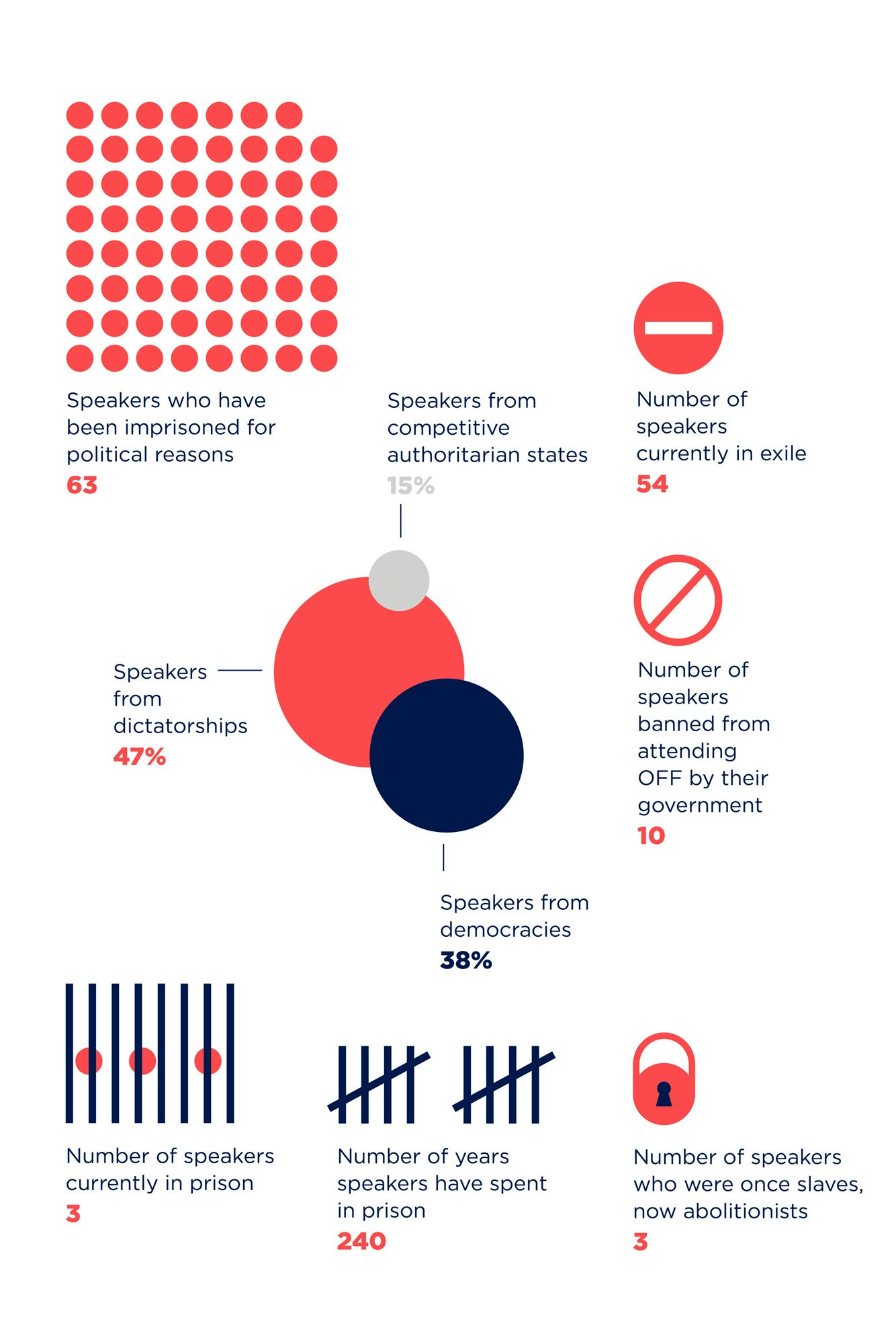 Graphic shows coral and blue infographics on a white background.