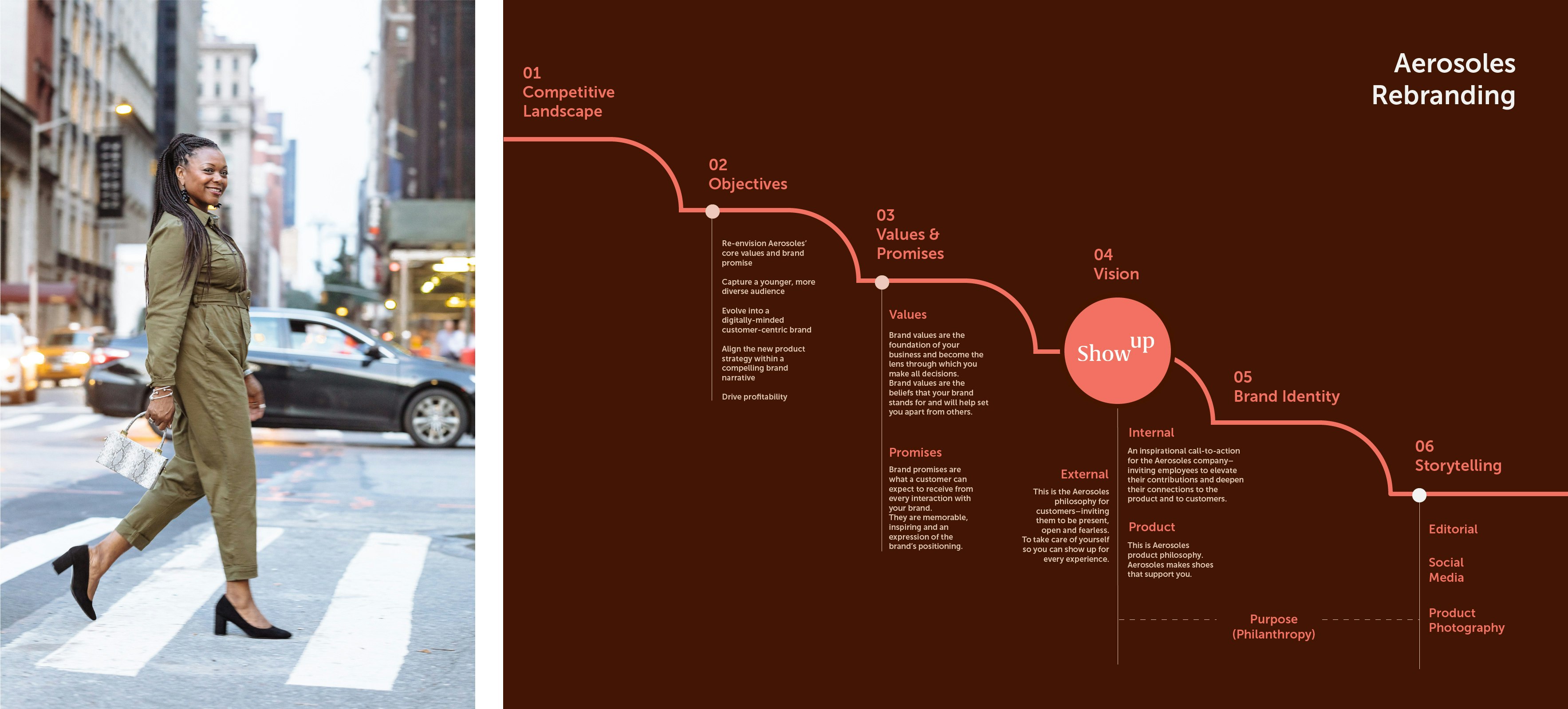 Image showing person crossing the street in an olive jumpsuit. Next is another image showing an infographic of the strategy phases.