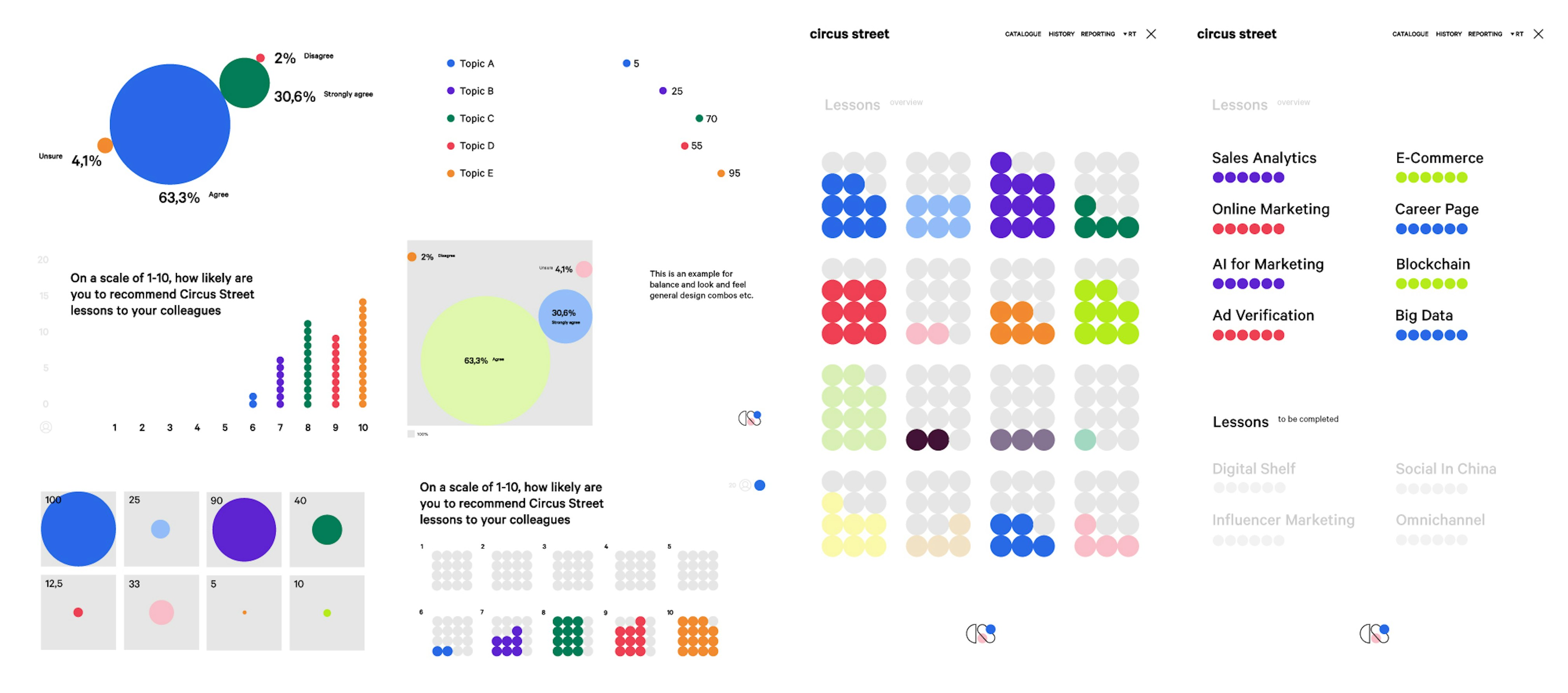 Circus-Street Charts