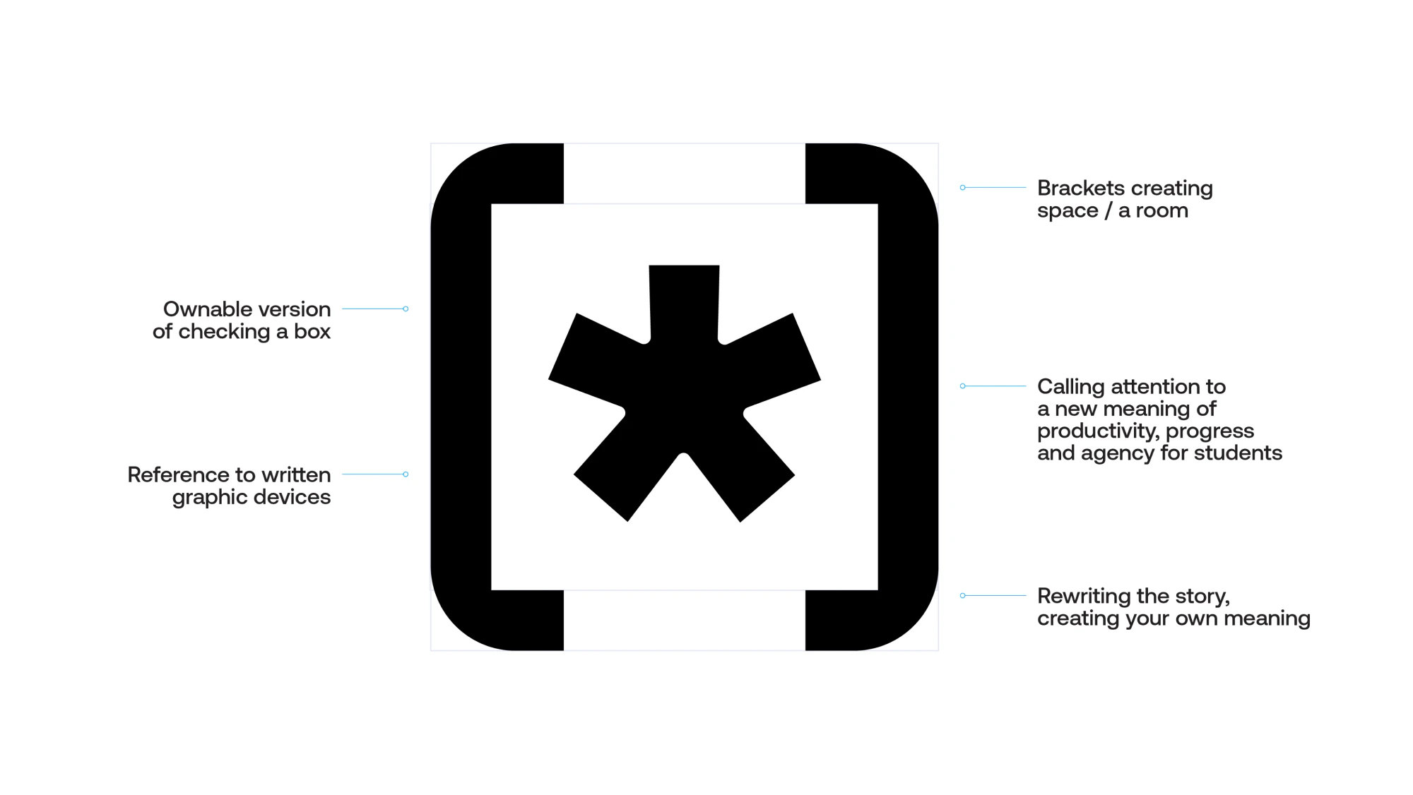 YC Case-Study Fiveable-04