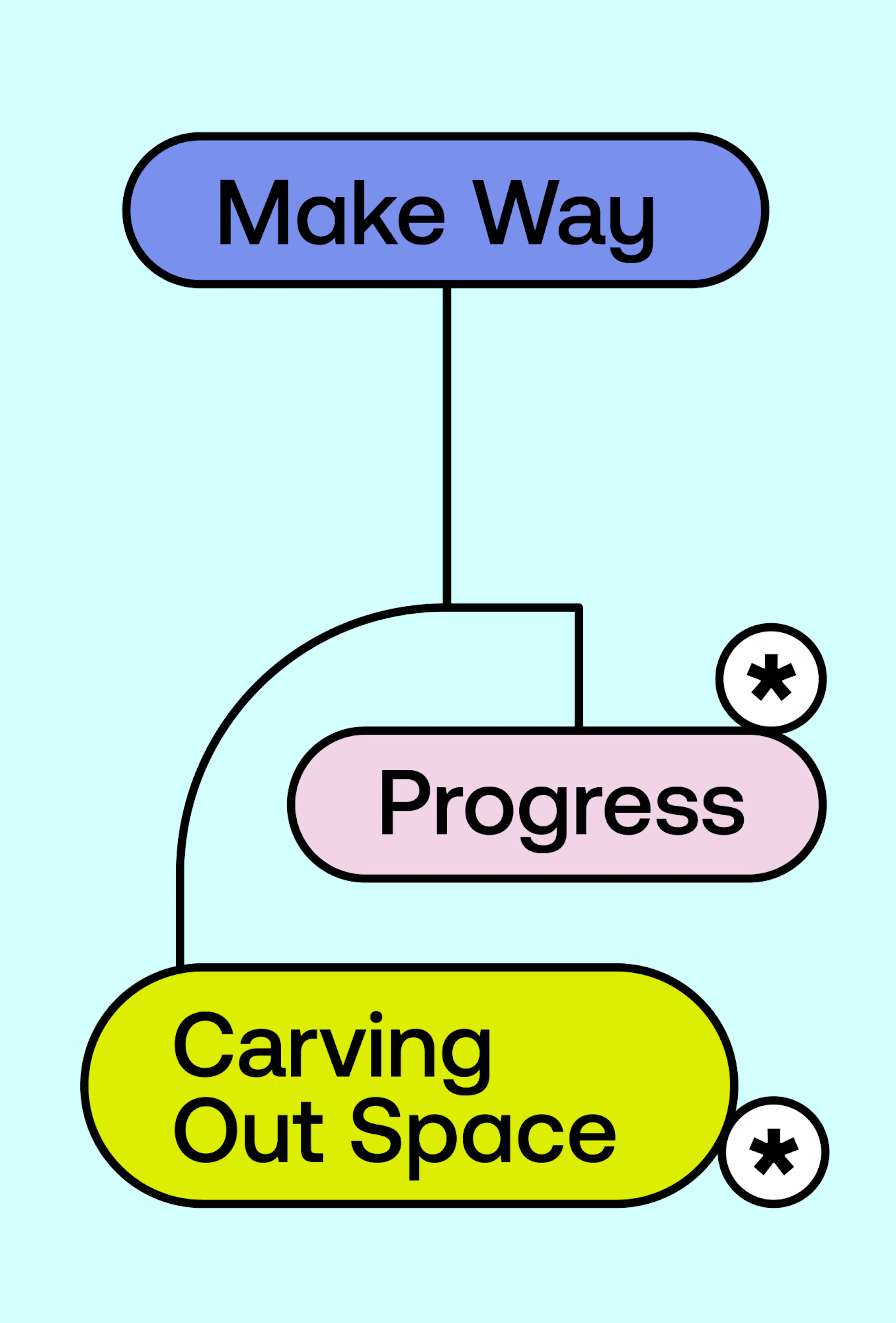 YC Case-Study Fiveable-08