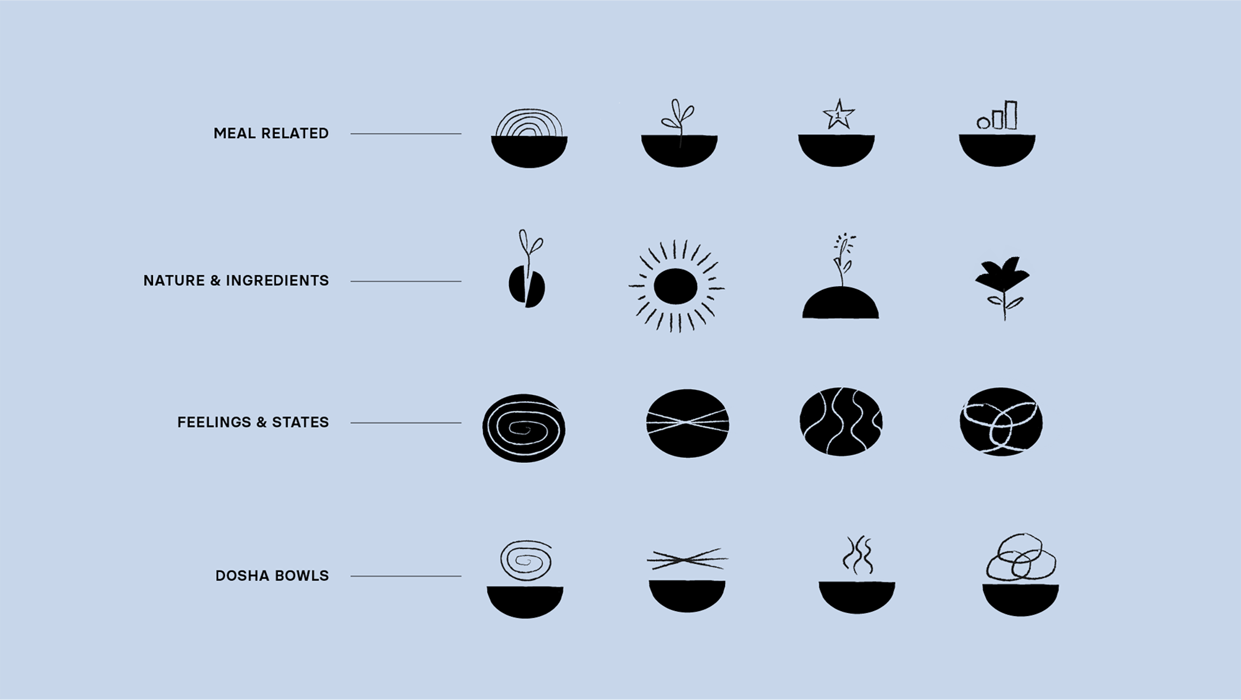 Divya's Illustrations in meal related, nature & ingredients, feeling & states, and dosha bowls groups. Each group has four illustrations.
