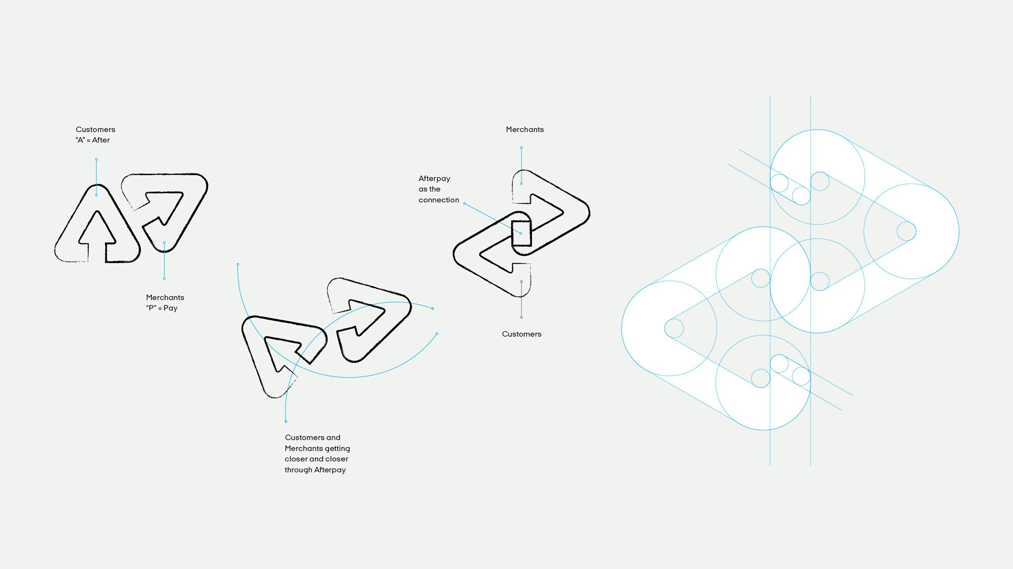 Illustrations showing step by step sketches of how the triangles of the Afterpay logo were turned to the new full link of the two.