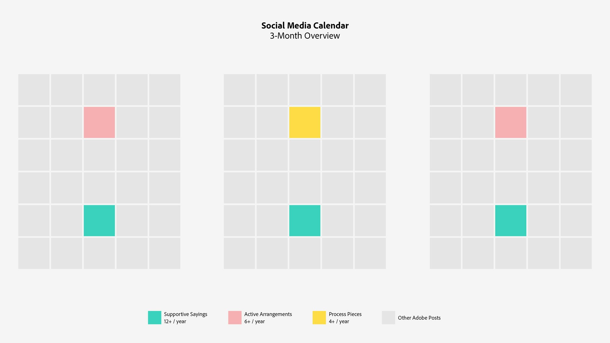 A graphic shows the frequency at which Adobe is to post different types of content about the Creative Residency.