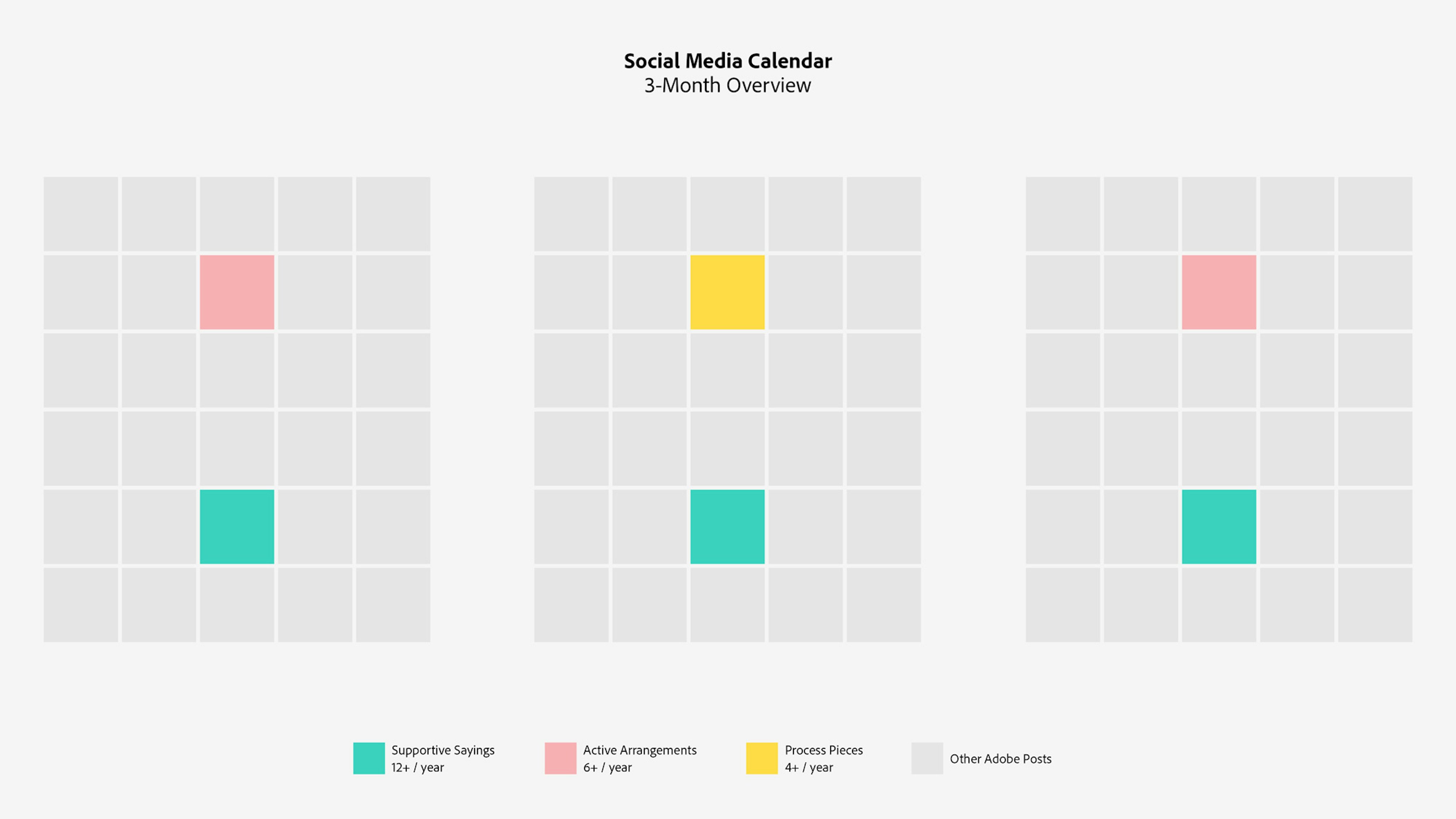 A graphic shows the frequency at which Adobe is to post different types of content about the Creative Residency. 