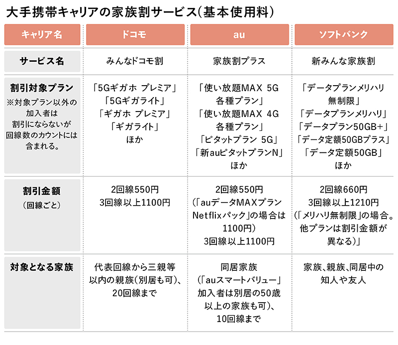 シェア オファー パック 別居