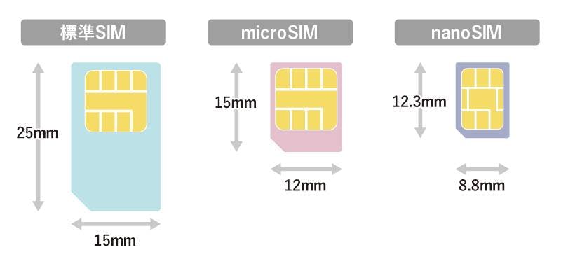 SIMカードの種類とサイズ