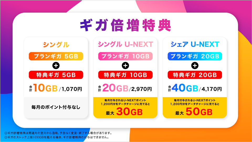 5周年記念キャンペーン＆ギガ倍増特典について