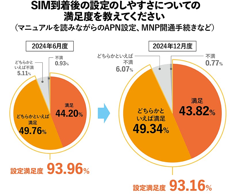 2024年12月度_設定満足度グラフ