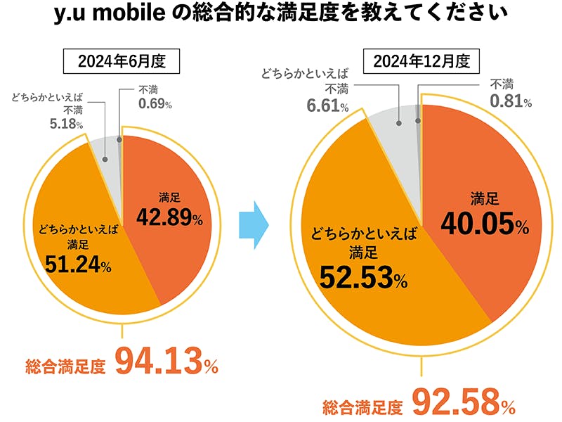 2024年12月度_総合満足度グラフ