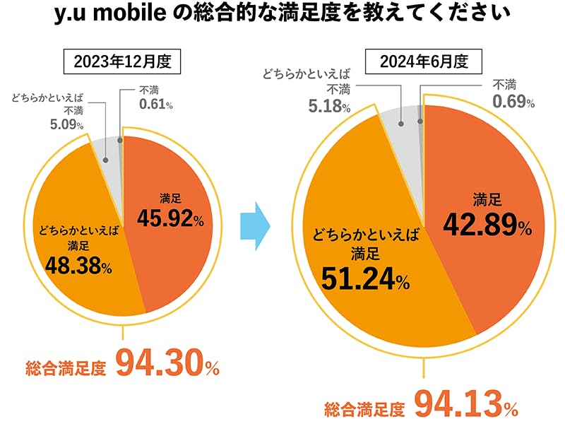 2024年6月度_総合満足度グラフ