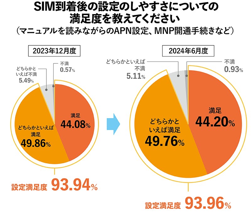 2024年6月度_設定満足度グラフ