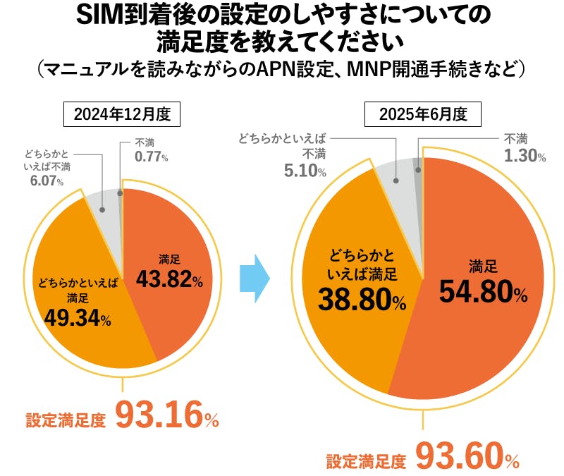 2025年6月度_設定満足度グラフ
