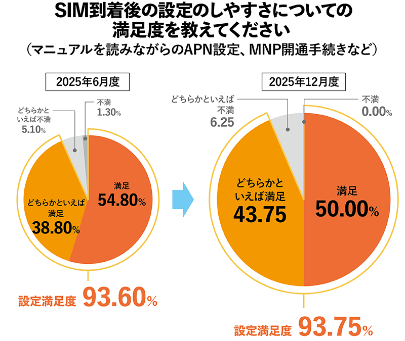 2025年12月度_設定満足度グラフ