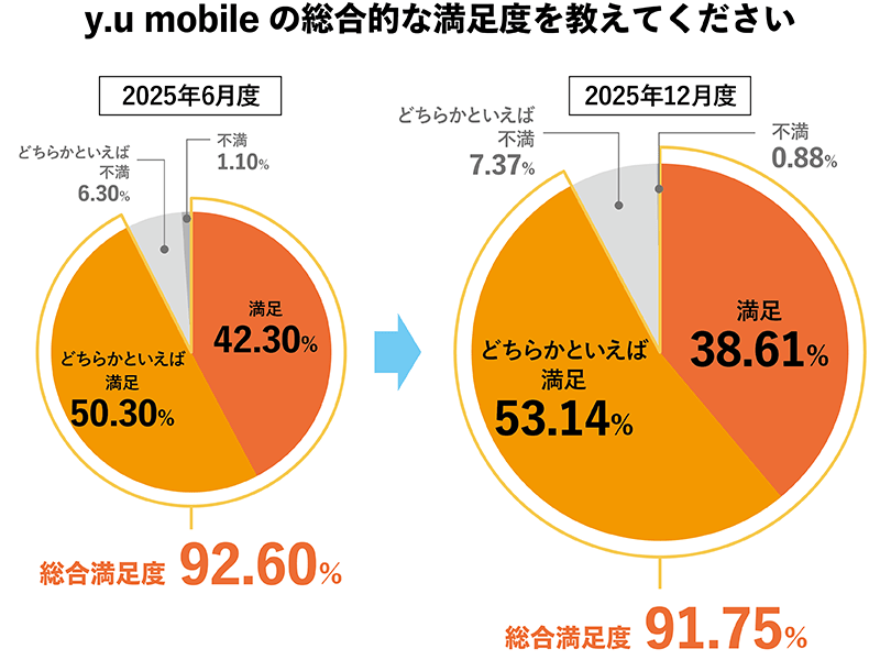 2025年12月度_総合満足度グラフ