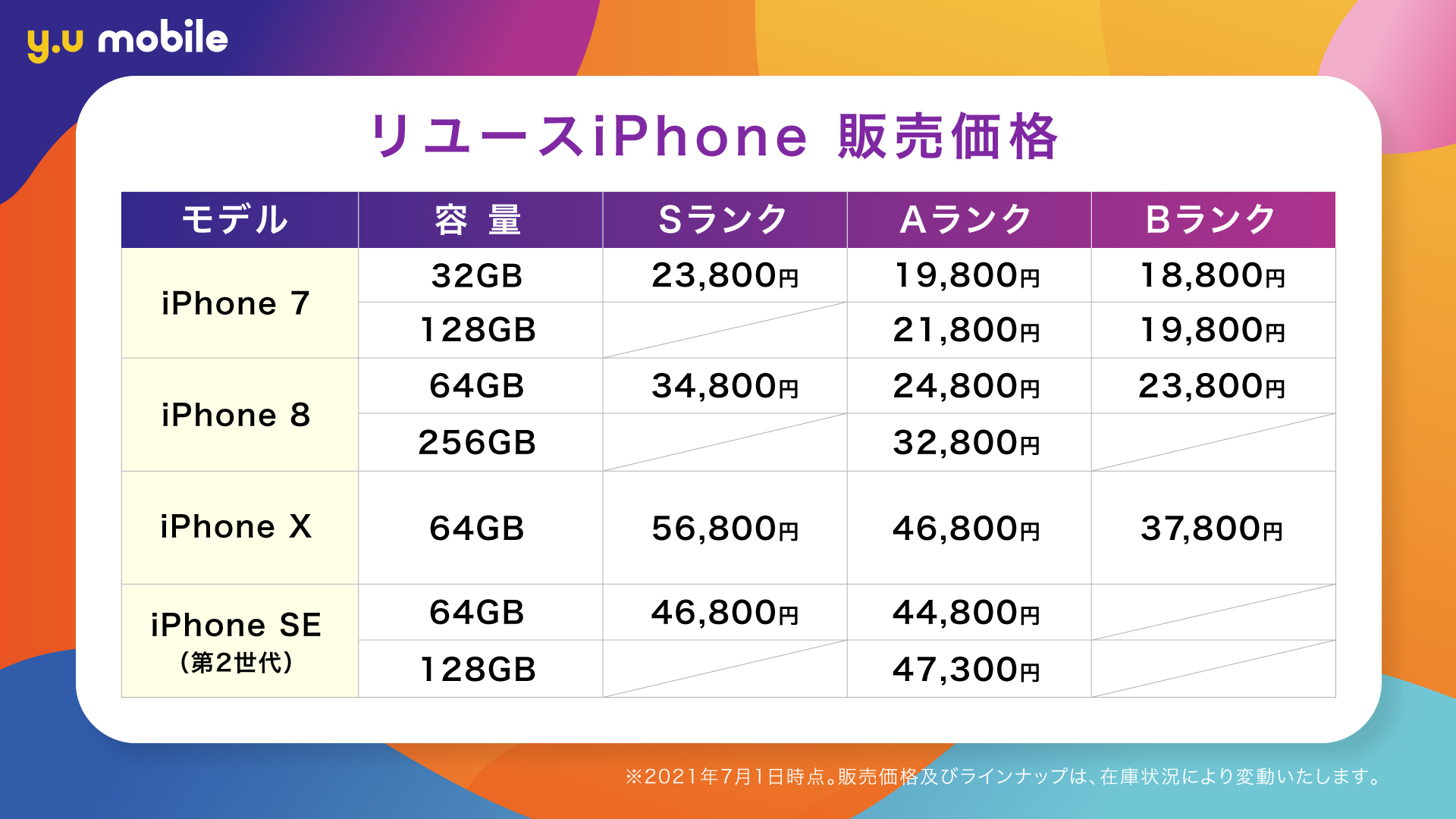 なぜy.u mobileは新品じゃなくてリユースiPhoneなの？｜y.u mobile