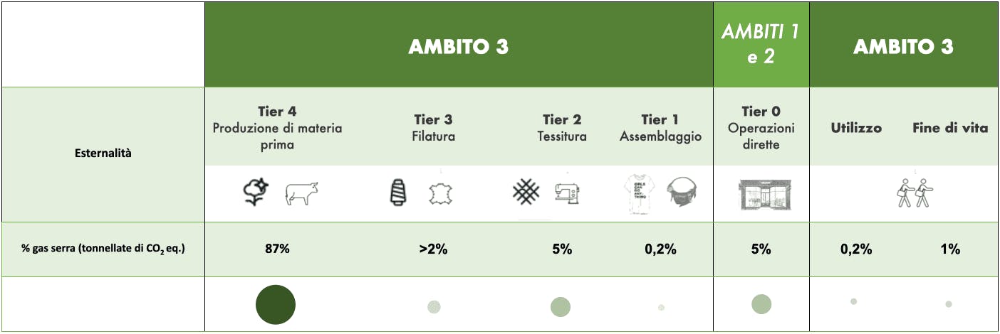 Misurazione dell’impatto