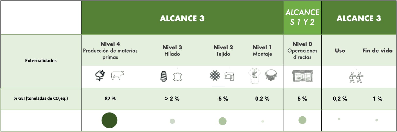 Medición del impacto